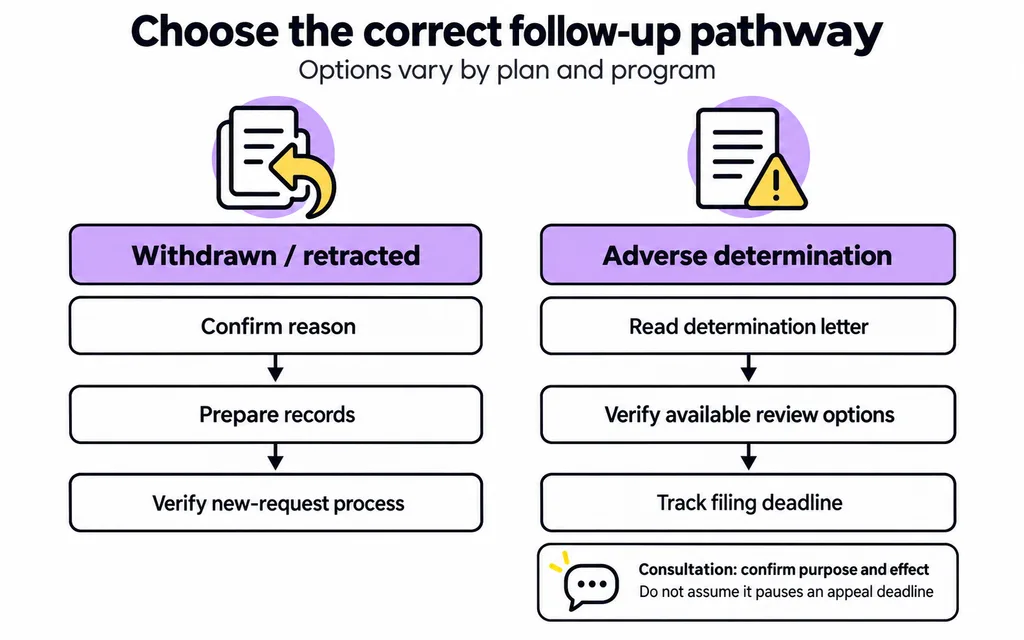 EviCore Prior Authorization: A Practice Manager’s Guide to Submissions, Timelines, and Appeals Follow-up pathways for withdrawn authorization requests and adverse determinations, including review options and filing deadlines.